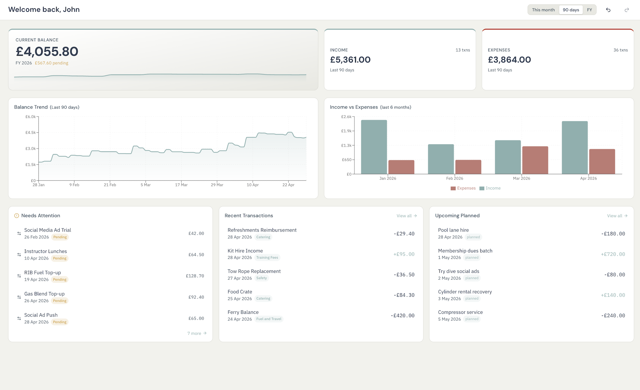 Fidra dashboard screenshot